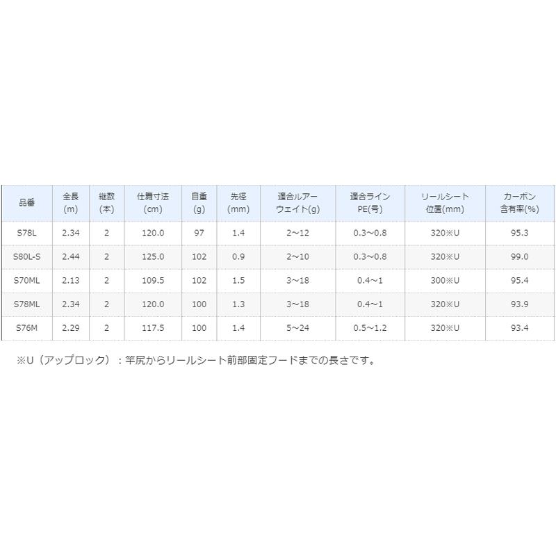 シマノ ブレニアス BB S78L｜point-eastjapan｜03