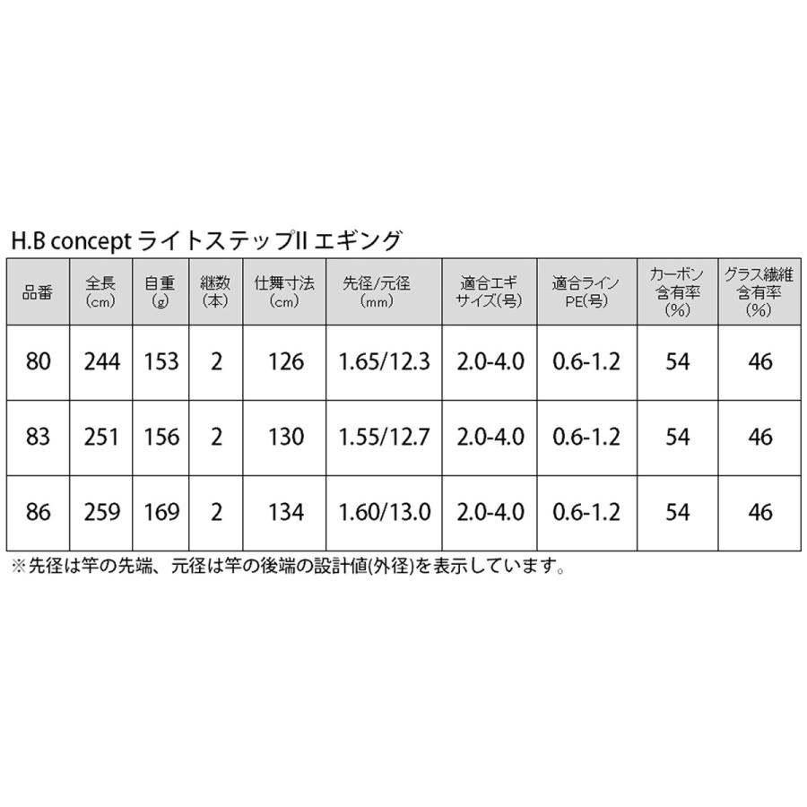 H B コンセプト ライトステップii エギング 86 エギングロッド H B Concept 大型商品 同梱不可 他商品同時注文不可 釣具のポイント東日本 Yahoo 店 通販 Yahoo ショッピング