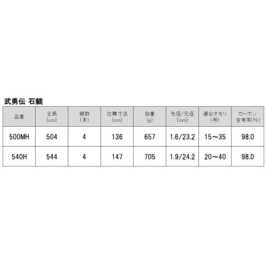 石鯛竿 武勇伝 石鯛 540H【大型商品】【同梱不可】【他商品同時注文不可】｜point-eastjapan｜05