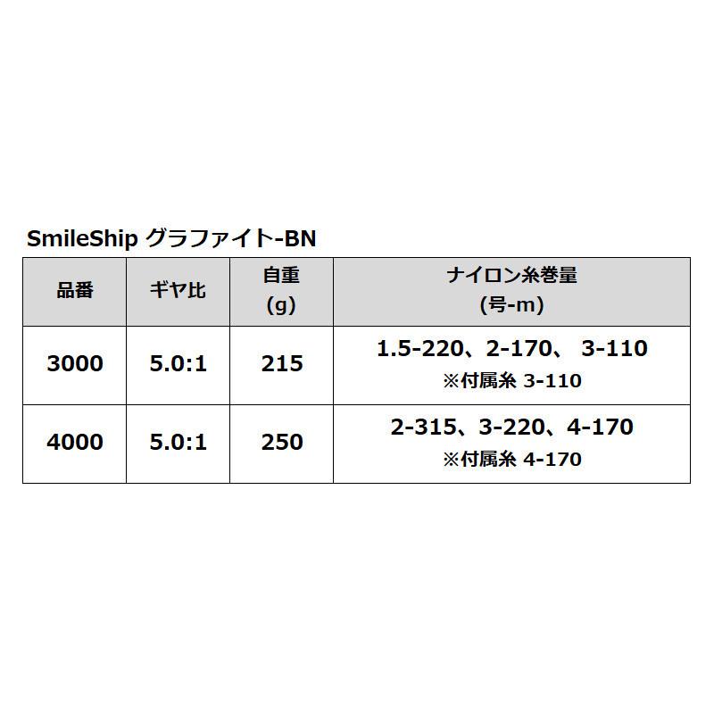 春の新作シューズ満載 スマイルシップ グラファイト-BN 3000 スピニングリール SmileShip cisama.sc.gov.br 春の新作シューズ満載 スマイルシップ グラファイト-BN 3000 スピニングリール SmileShip cisama.sc.gov.br