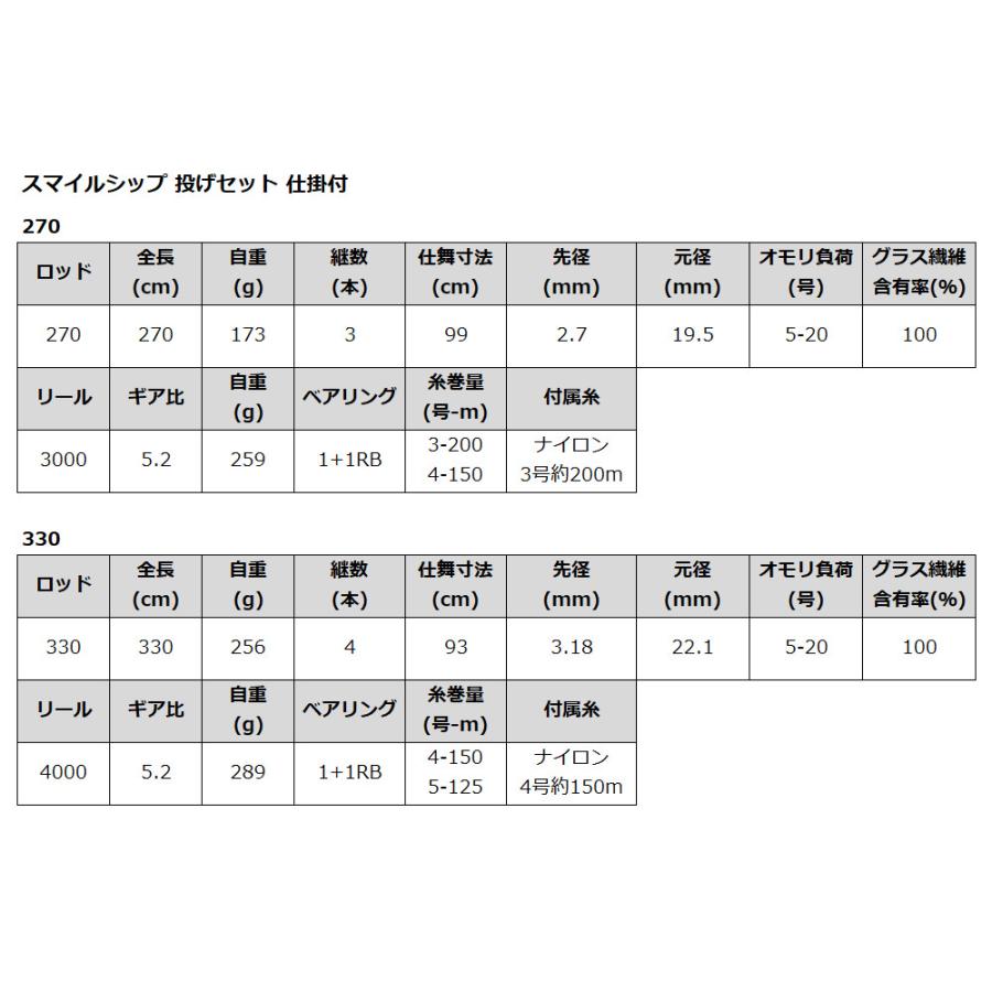 釣竿セット スマイルシップ かんたん投げセット 仕掛付 270 釣竿セット スマイルシップ かんたん投げセット 仕掛付 270