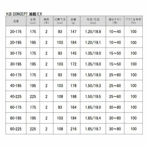 アウトレット】 船竿 H.B コンセプト 旭舷(きょくげん)-EX 60 アウトレット】 船竿 H.B コンセプト 旭舷(きょくげん)-EX 60