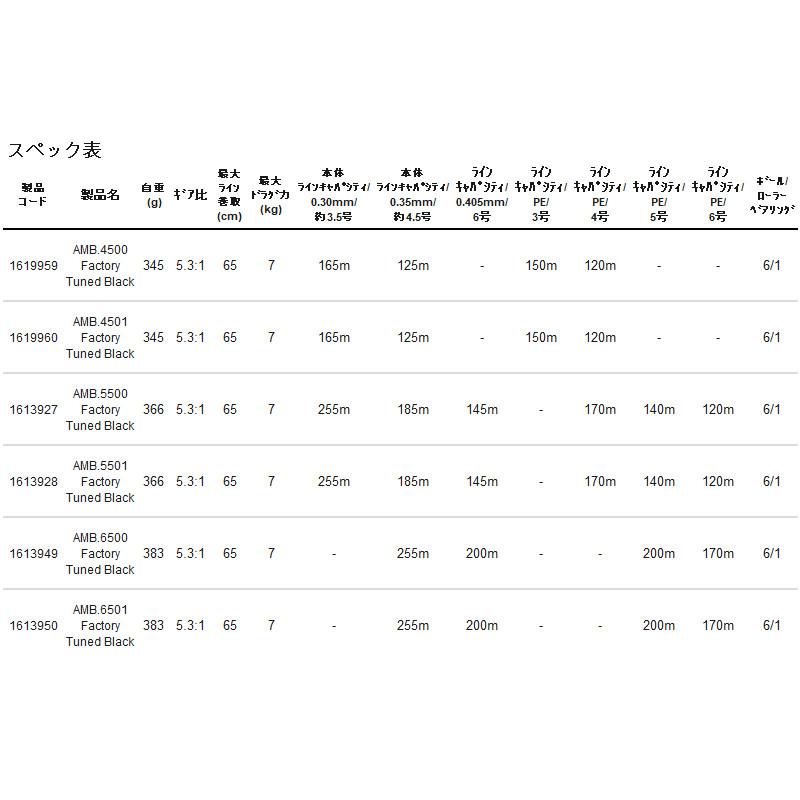 現品限り】 アブガルシア アンバサダー 5500 ストライパー ブラック 右