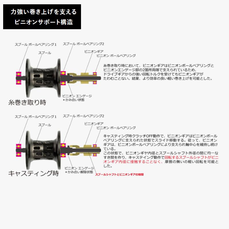 Abu Garcia Zenon LTX ベイトリール 右ハンドル Abu Garcia アブガルシア ベイトリール ZENON LTX 右ハンドル - 中古