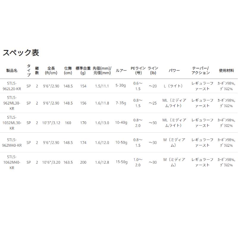アブガルシ アブガルシア 釣具のポイント 通販 Paypayモール ソルティースタイル ライトショアジギング Stls 962ml30