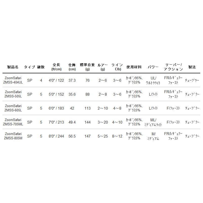 アブガルシア ズームサファリ ZMSS-404UL(モバイルロッド)｜point-i｜02