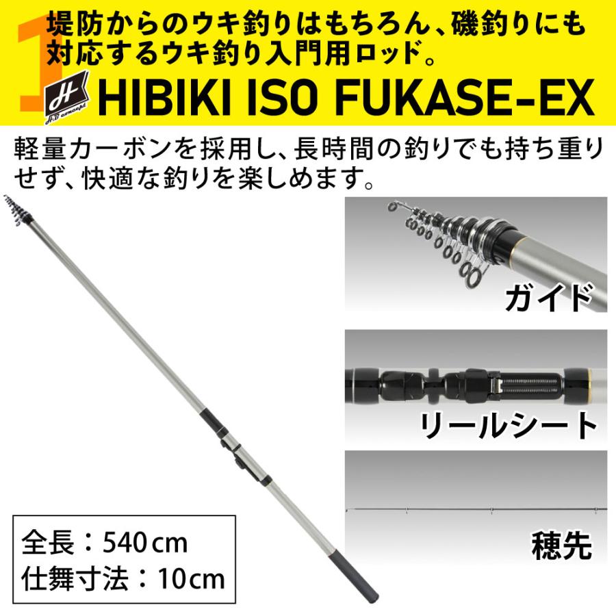 釣竿セット 釣楽セット ウキ釣りセット 竿1.5号5.4m・リール・ライン