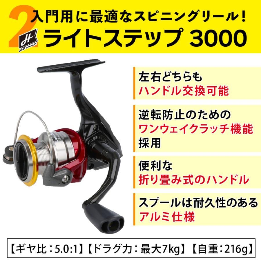 釣竿セット 釣楽セット ウキ釣りセット 竿1.5号5.4m・リール・ライン