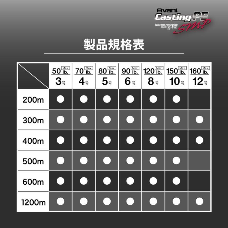 バリバス アバニ キャスティングPE SMP [スーパーマックスパワー] 300m