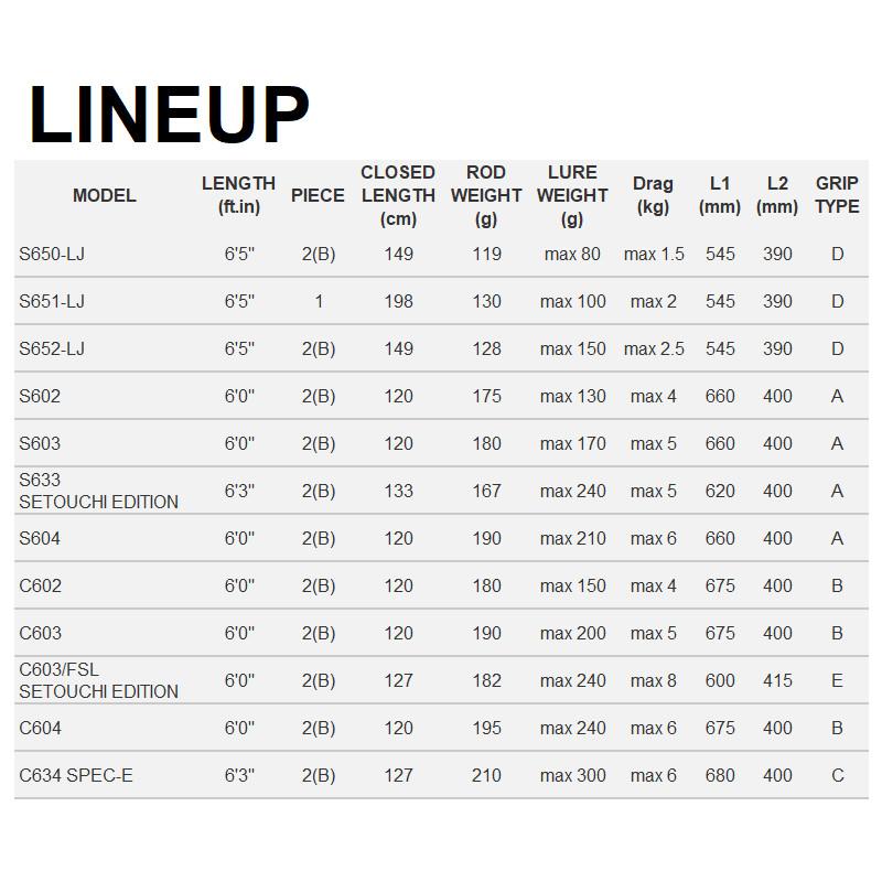 アウトレット】 エイテック ジギングロッド テイルウォーク ジグ