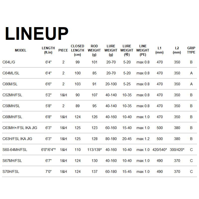 エイテック テイルウォーク メタルゾン SSD S70H/FSL : 釣具のポイント