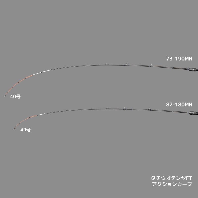 タチウオテンヤ 82-180MH 船竿 現品限り】 エイテック 船竿 アルファタックル タチウオテンヤ FT 82