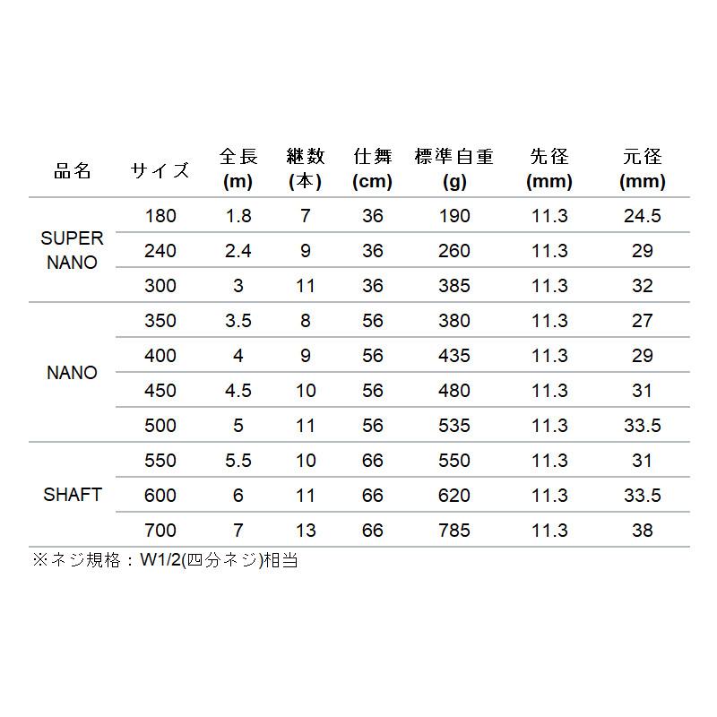 エイテック アルファタックル ランディングギアシャフト 550 : 釣具の