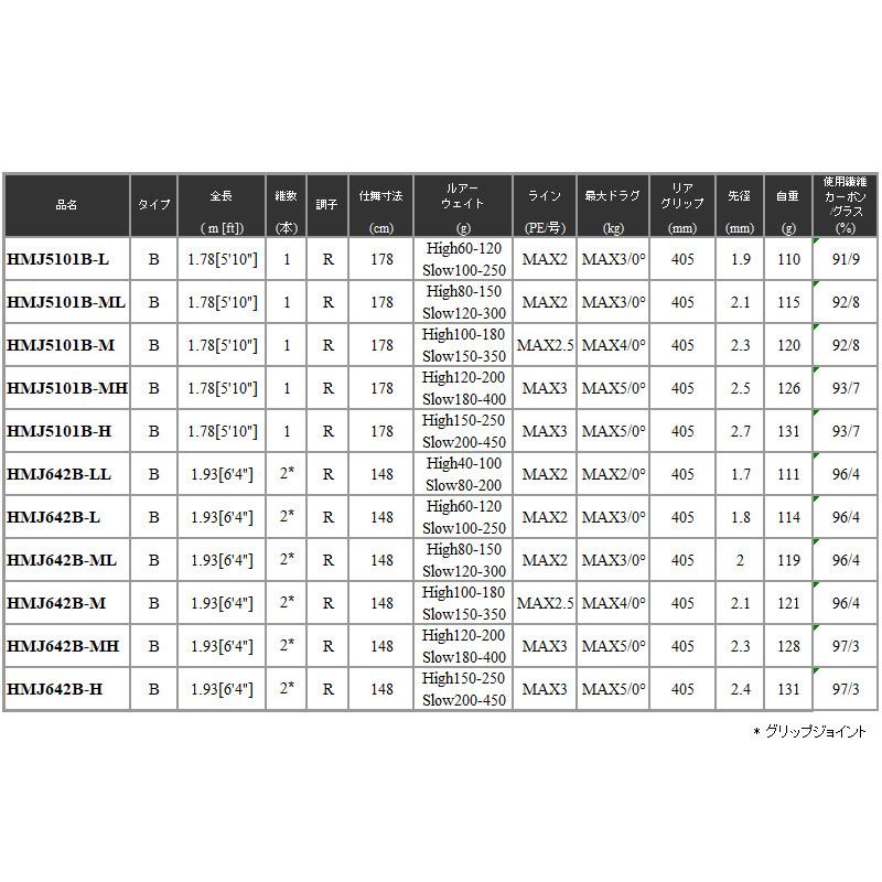 天龍 ジギングロッド ホライゾンMJ HMJ642B-H 24年モデル【大型商品