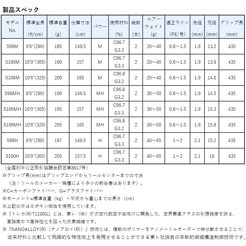 Gamakatsu（がまかつ） ショアジギングロッド ラグゼ コヨーテ S96MH