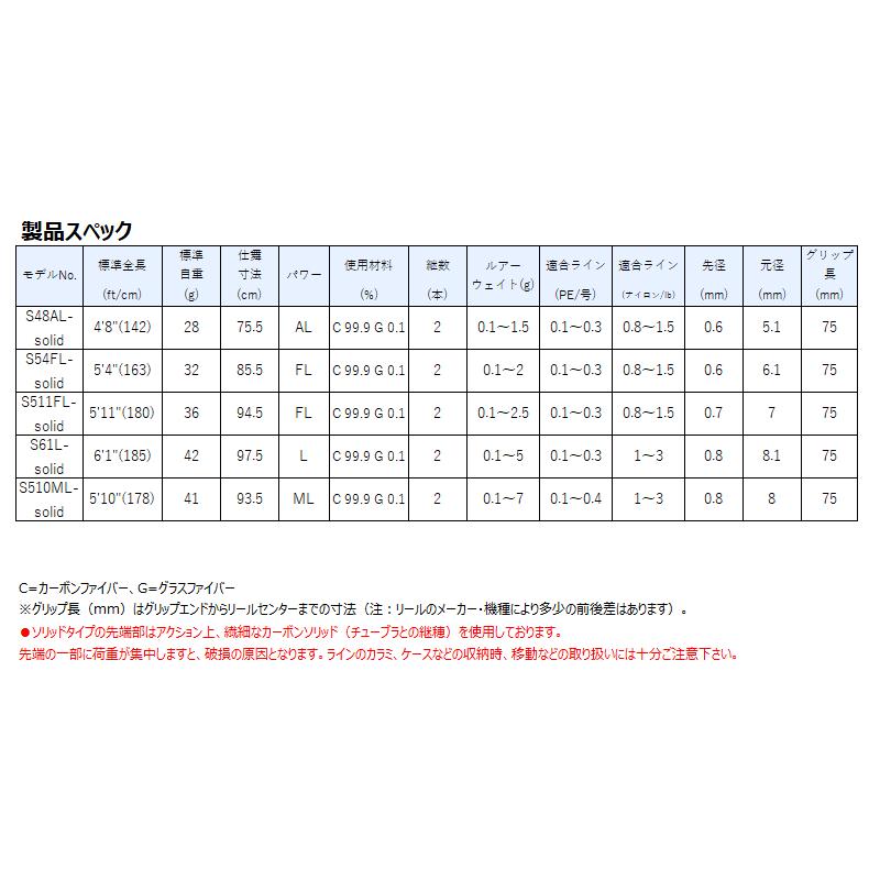 南洋白蝶真珠パールペンダントトップ 13mm ホワイトグリーンカラー