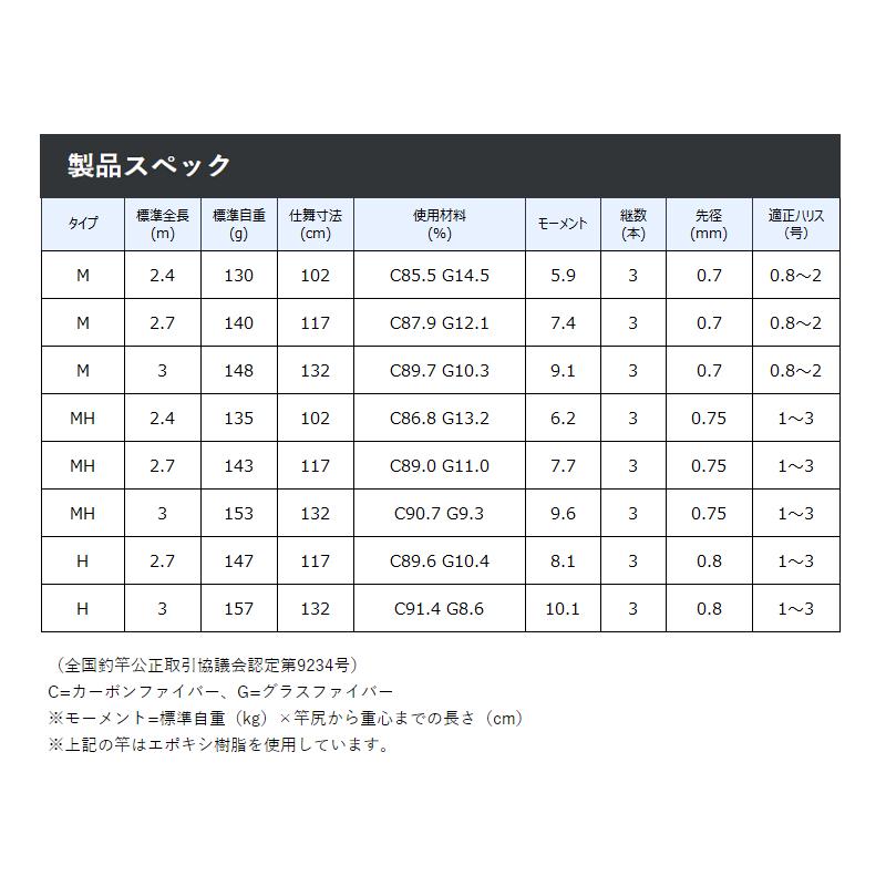 ネット購入 がまかつ がまチヌ へちさぐり銀参郎(ぎんざぶろう) H 2.7m