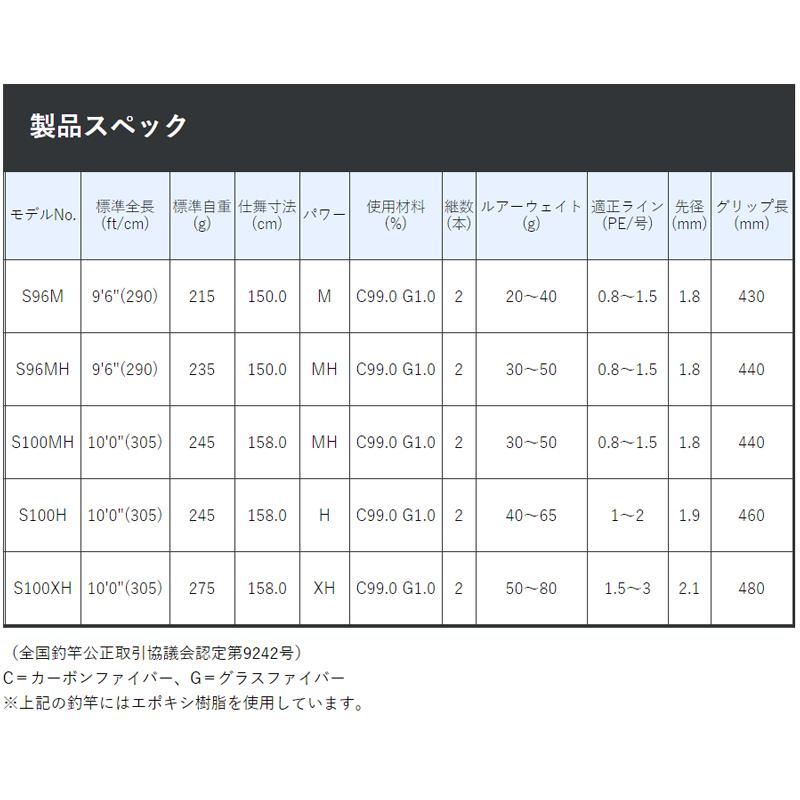 がまかつ ショアジギングロッド ラグゼ コヨーテ S S100H【大型商品】【同梱不可】【他商品同時注文不可】 | Gamakatsu | 01