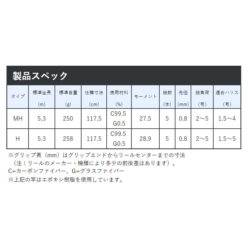 Gamakatsu（がまかつ） 【現品限り】 磯竿 がま磯 フカセ真鯛