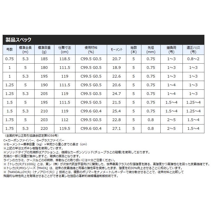 Gamakatsu（がまかつ） 磯竿 がま磯 グレ競技スペシャル 4 1.25号 5.3m