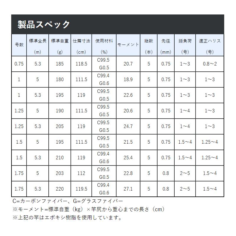 Gamakatsu（がまかつ） 磯竿 がま磯 グレ競技スペシャル 4 1.75号 5.0m