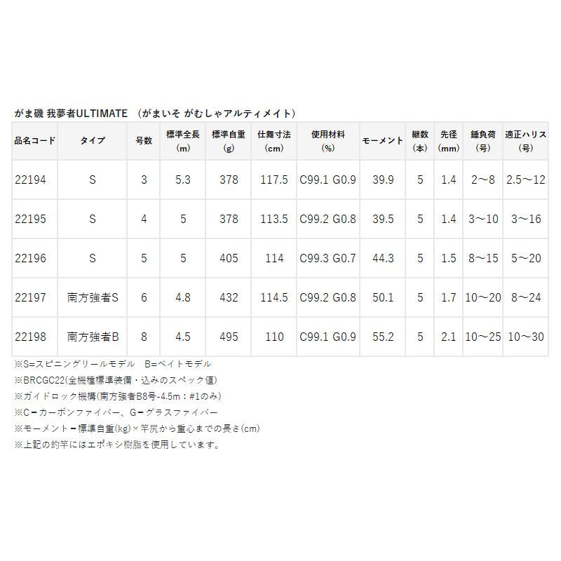 がまかつ 磯竿 がま磯 我夢者アルティメイト S 3号 5.3m 22194