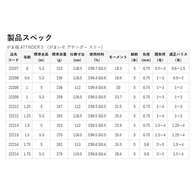 Gamakatsu（がまかつ） 磯竿 がま磯 アテンダー3 1号-5.3m 22209
