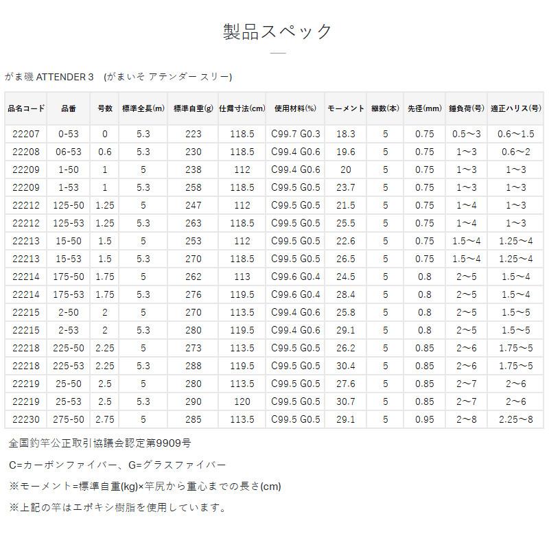 Gamakatsu（がまかつ） 磯竿 がま磯 アテンダー3 2.75号-5.0m 22230