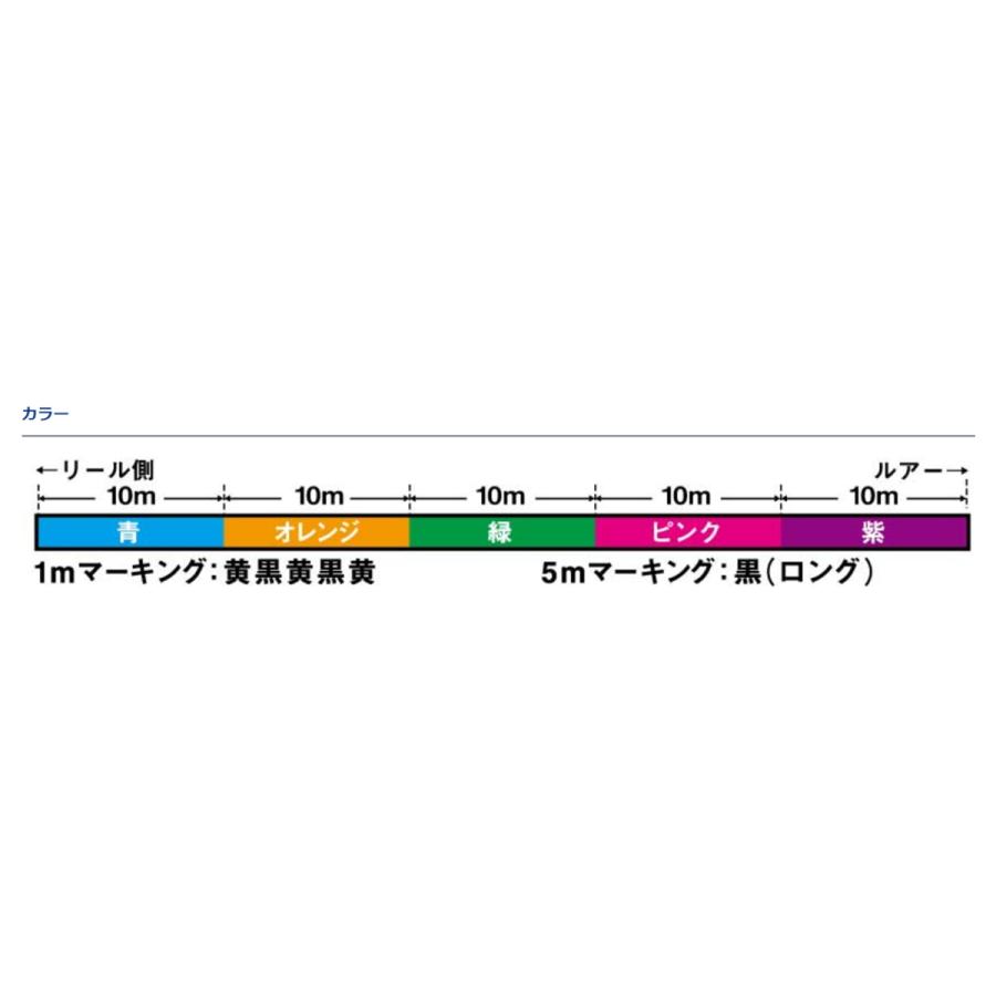 ダイワ UVF ソルティガ SJ デュラセンサー×8+Si2 600m 2号 青/オレンジ/緑/ピンク/紫｜point-i｜02