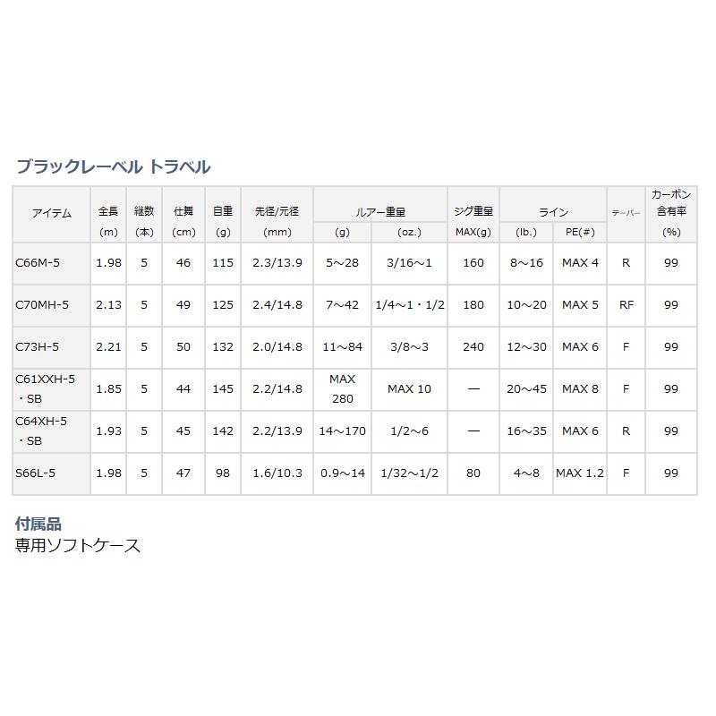 ダイワ ブラックレーベル トラベル C66m 5 バスロッド モバイルロッド 21年モデル 釣具のポイント 通販 Paypayモール
