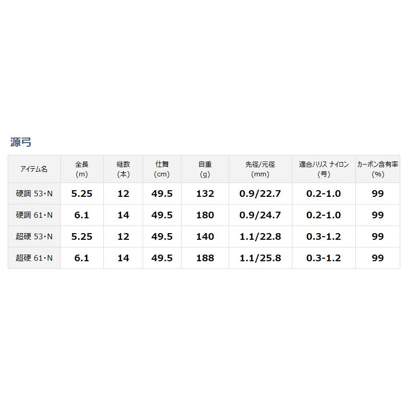 ダイワ 渓流竿 源弓 硬調 53・N【同梱不可】｜point-i｜03