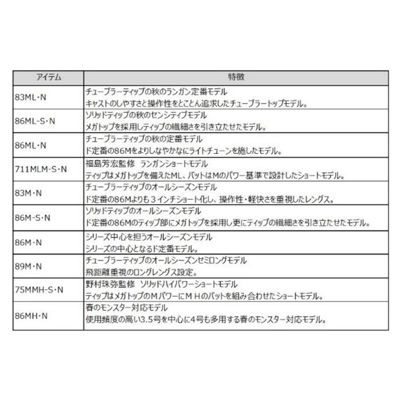 DAIWA（ダイワ） エギングロッド エメラルダス MX 86ML・N (エギング