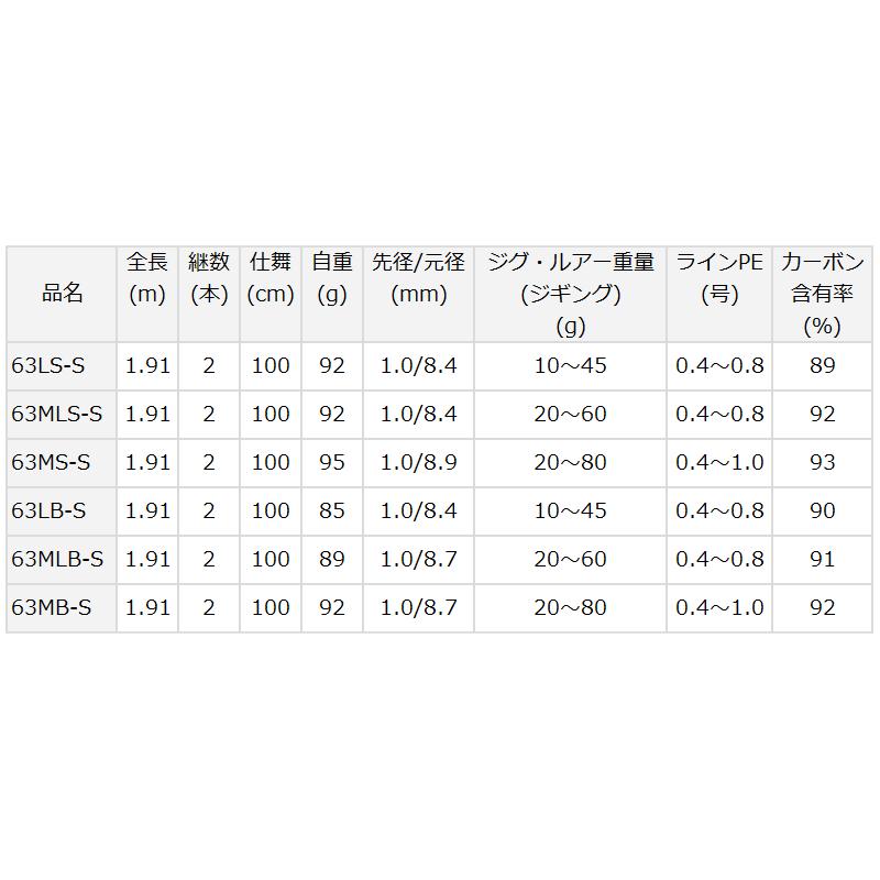 DAIWA（釣り） ダイワ ジギングロッド ヴァデル SLJ エア
