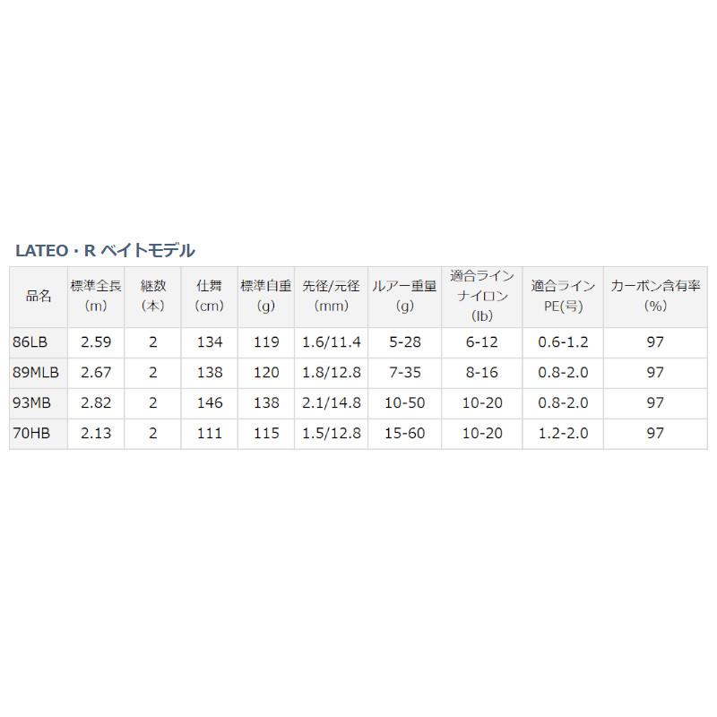 ハイコスト ダイワ 釣具のポイント 通販 Paypayモール ラテオ R ベイトモデル 86lb に