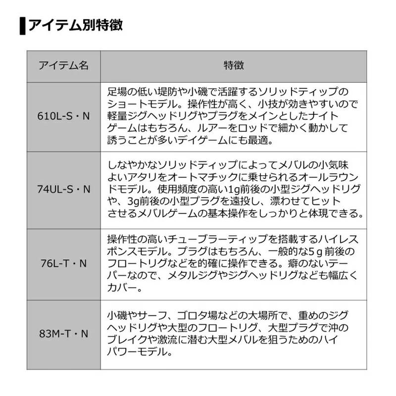 ダイワ アジングロッド 月下美人 メバル 76L-T [2020年モデル] | DAIWA（釣り） | 02
