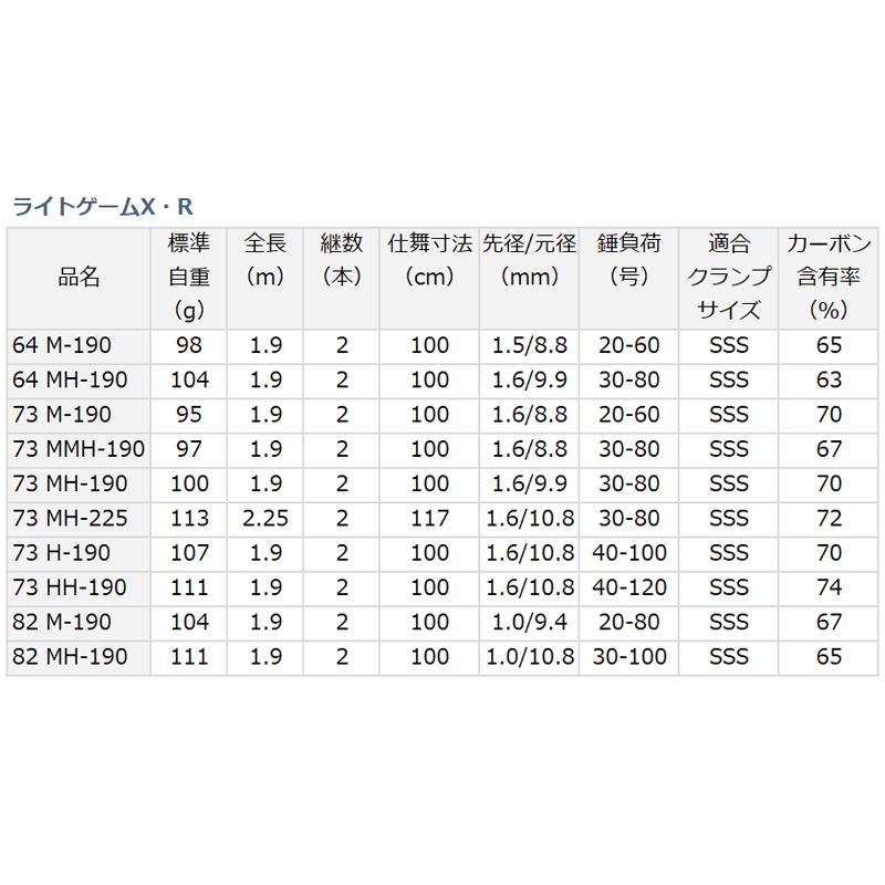 ダイワ 船竿 ライトゲームX 73 HH-190・R【同梱不可】｜point-i｜03