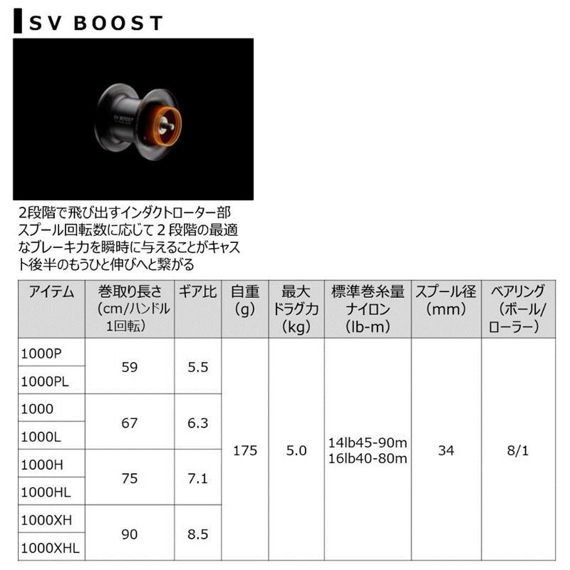 DAIWA（釣り） ダイワ ベイトリール ジリオン SV TW 1000H 右ハンドル 
