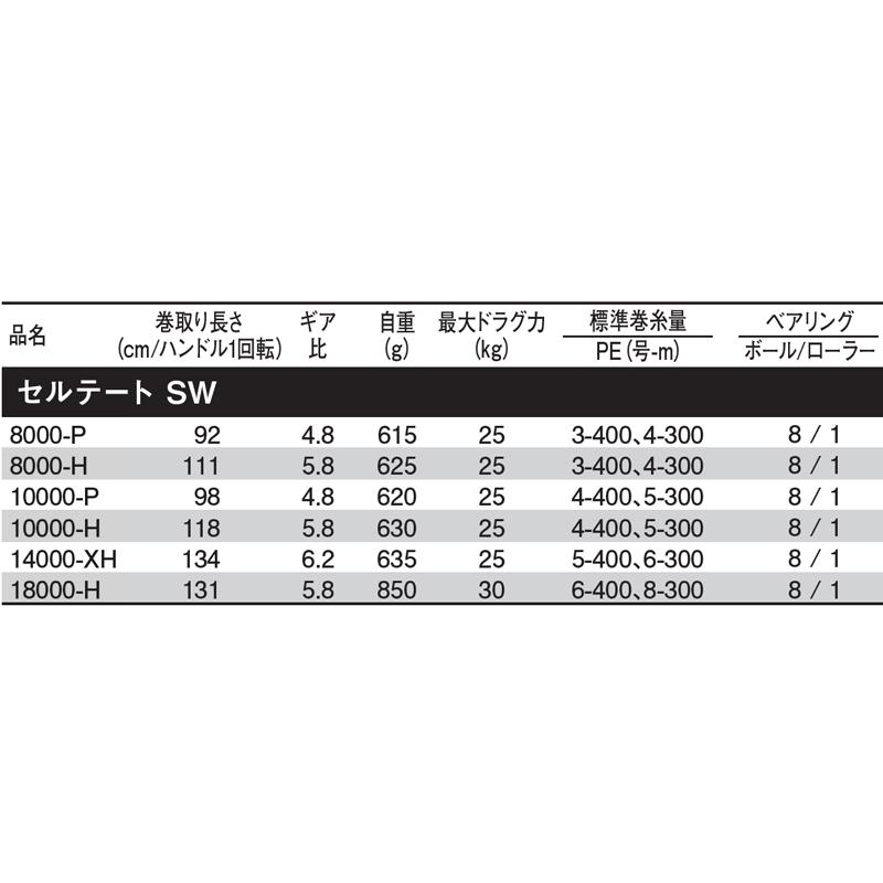 ダイワ スピニングリール セルテート SW SW 18000-H 21年モデル