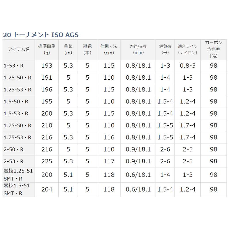 ダイワ 磯竿 トーナメント ISO AGS 1.75-53・R [2020年モデル]｜point-i｜04