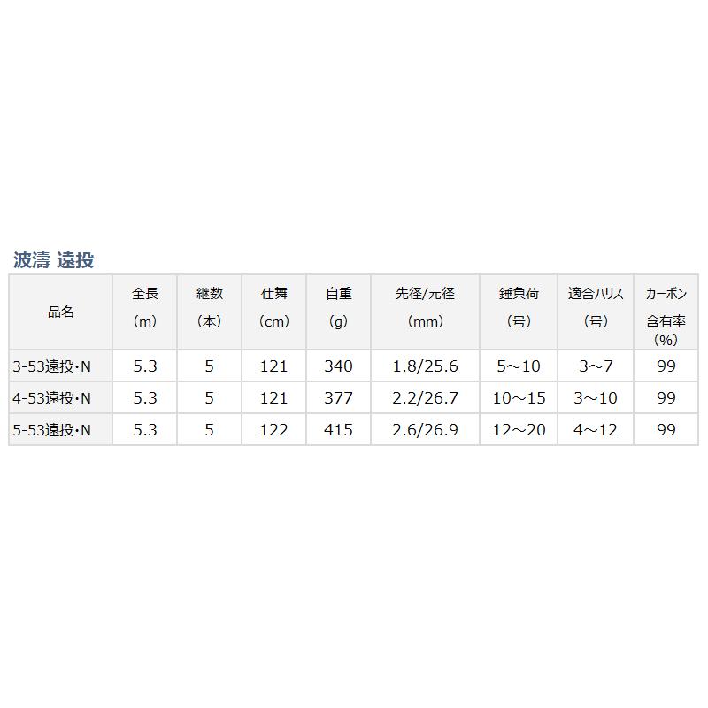 ダイワ 通販 Paypayモール 波濤 4 53遠投 釣具のポイント 新作低価 Elhourriya Net