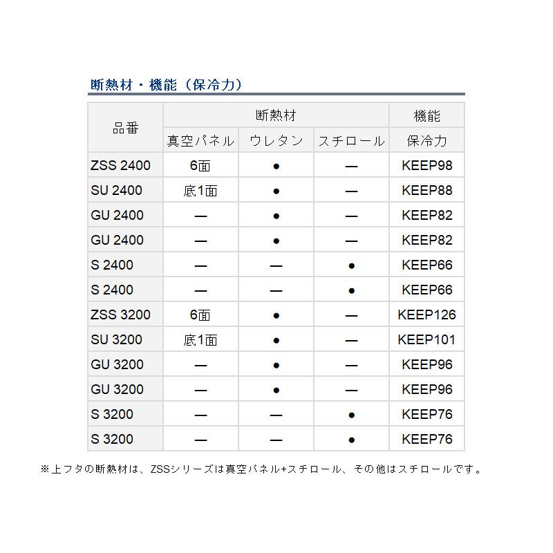 DAIWA(釣り) ダイワ クーラーボックス ライトトランクα S 2400 DAIWA(釣り) ダイワ クーラーボックス ライトトランクα S 2400