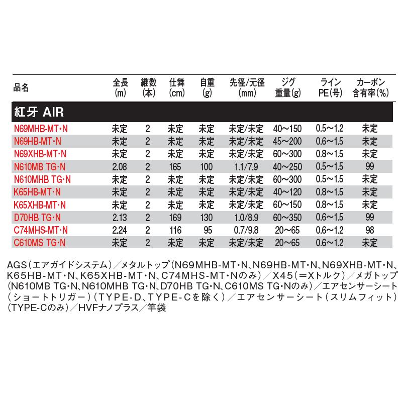 DAIWA（ダイワ） タイラバロッド 紅牙 AIR C610MS TG・N [2021年モデル