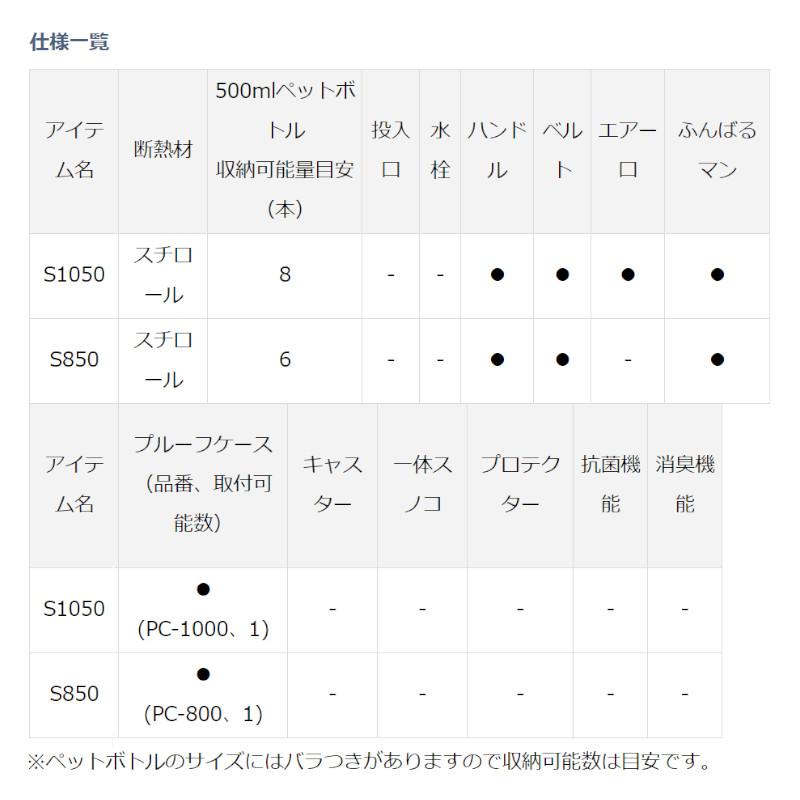 ダイワ クーラーボックス ミニクール S1050 ブルー クーラーボックス｜point-i｜06