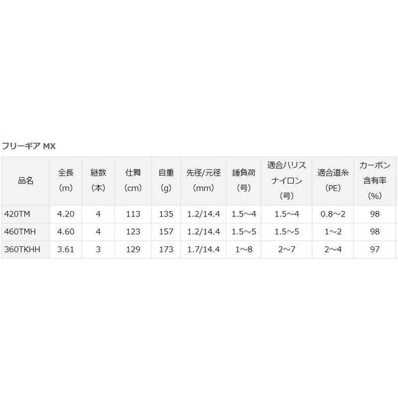 ダイワ フリーギア MX 460TMH [2021年モデル]｜point-i｜02