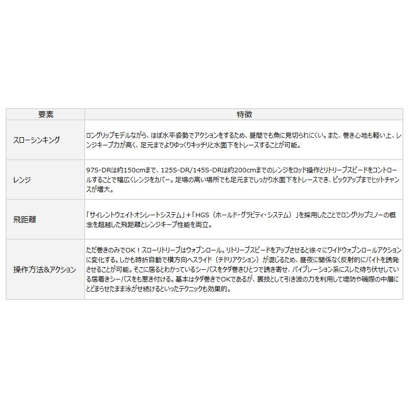 ダイワ ショアラインシャイナーz セットアッパー 145s Dr ラトリンゴールドレインボー ゆうパケット 釣具のポイント 通販 Paypayモール