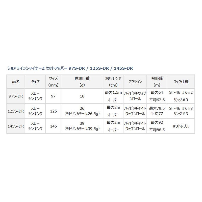 ダイワ ルアー ショアラインシャイナーZ セットアッパー 125S-DR ラトリンカタクチチャートベリー【ゆうパケット】｜point-i｜05