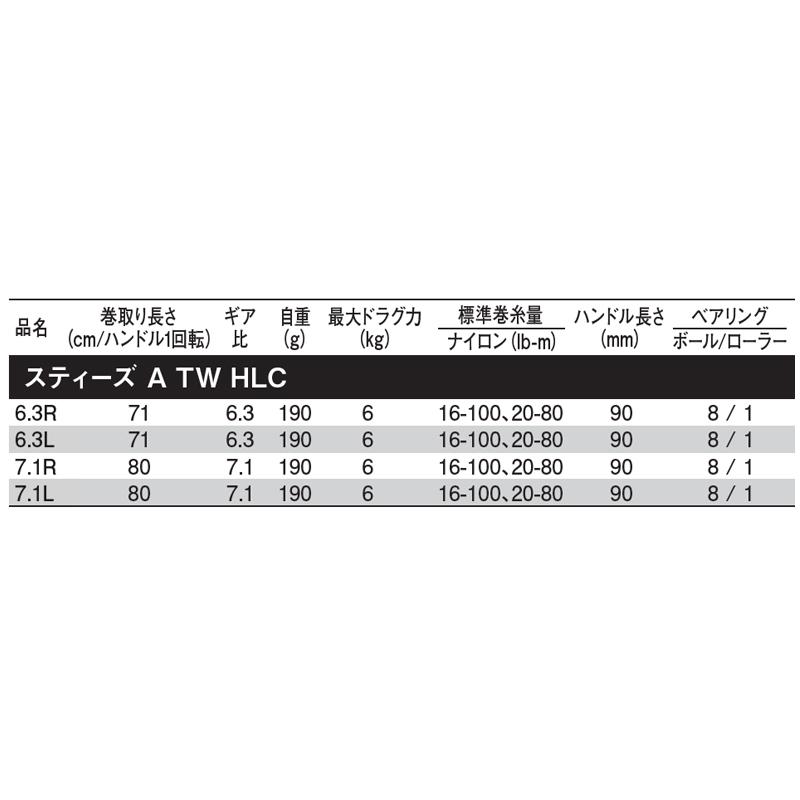 モデルを ダイワ 左ハンドル ベイトリール 釣具のポイント 通販 Paypayモール スティーズ A