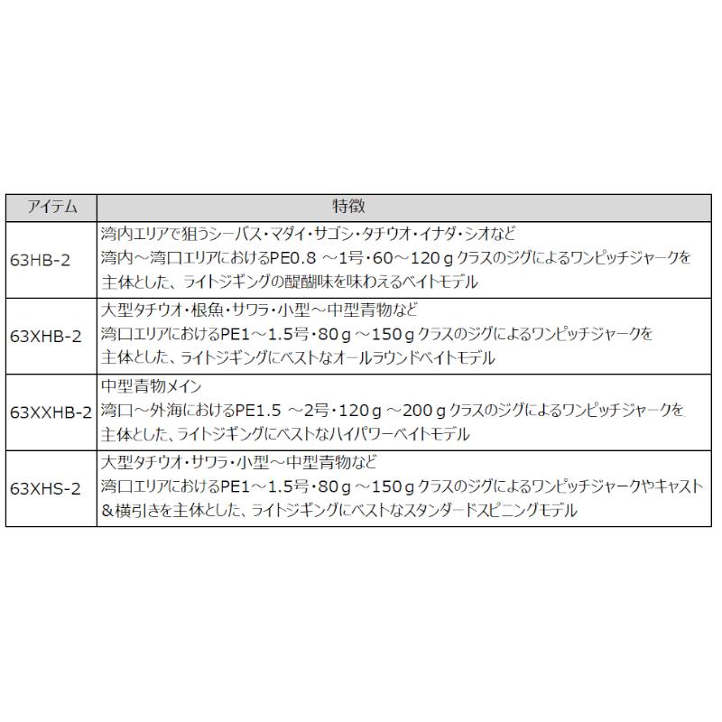 ダイワ ジギングロッド ヴァデル LJ 63XXHB-2 [2021年追加モデル]｜point-i｜03