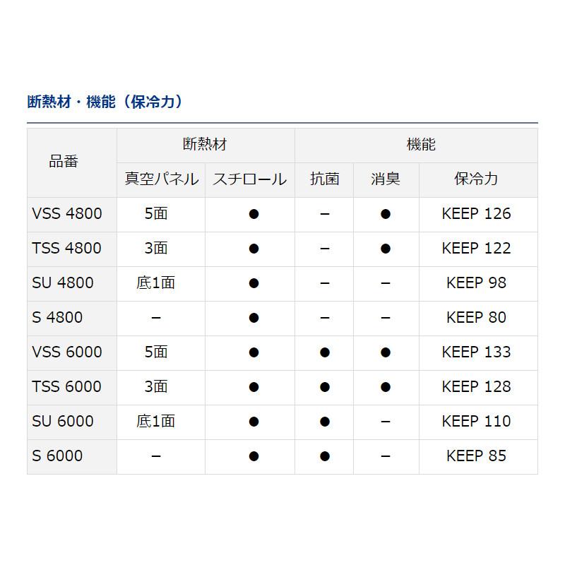 ダイワ クーラーボックス トランクマスターHD II S 4800 レッド クーラーボックス【大型商品】｜point-i｜05