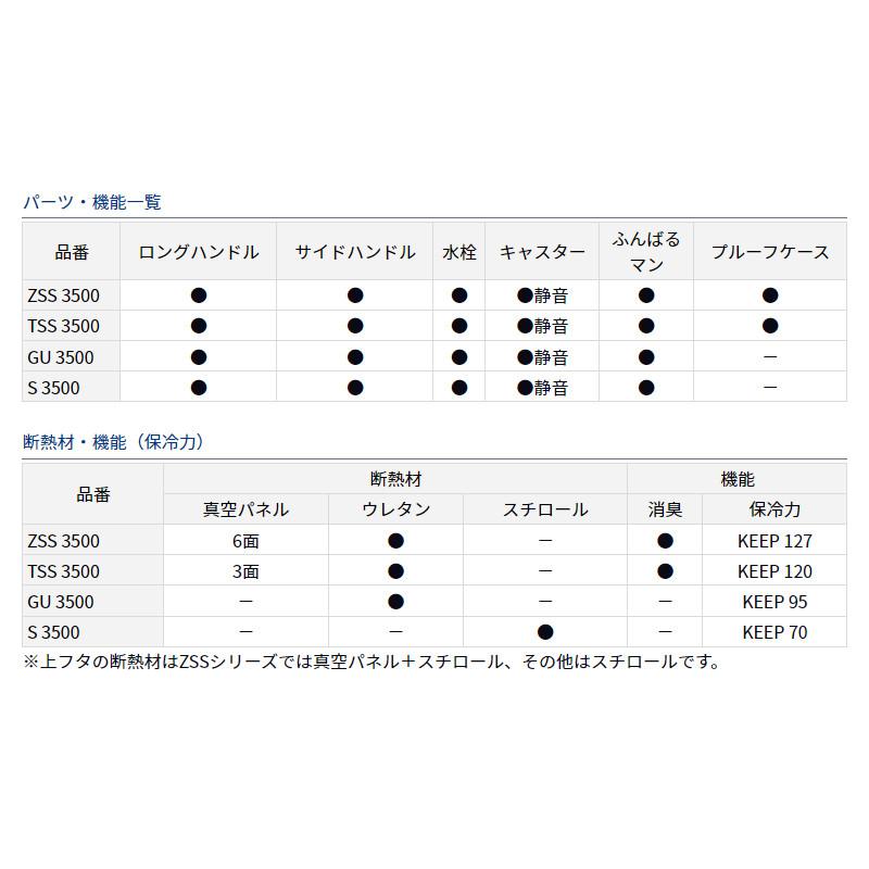 ダイワ クーラーボックス プロバイザートランクHD II S3500 35L ブルー クーラーボックス【大型商品】の画像